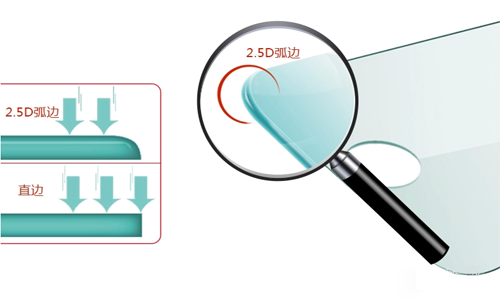 鋼化玻璃貼膜2.5D弧邊是什么意思？